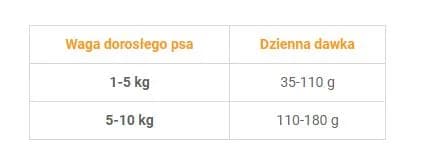 PRO PLAN Purina Duo Delice Small wołowina z ryżem dla psa małej rasy – 700 g