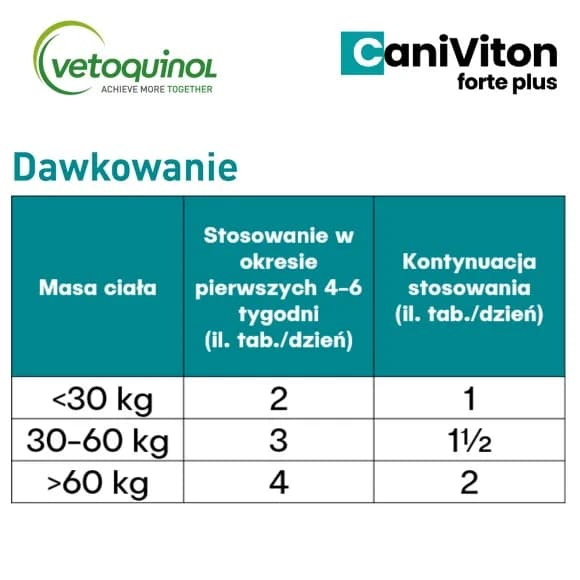 Vetoquinol Caniviton Forte Plus Karma uzupełniająca dla psa na poprawę elastyczności stawów różna ilość tabletek – 30