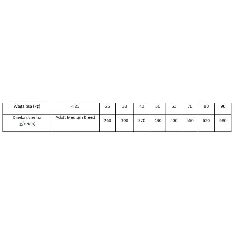 Brit care Dog Hypoallergenic Adult Large Breed Lamb gratis! 12 kg + 2 kg