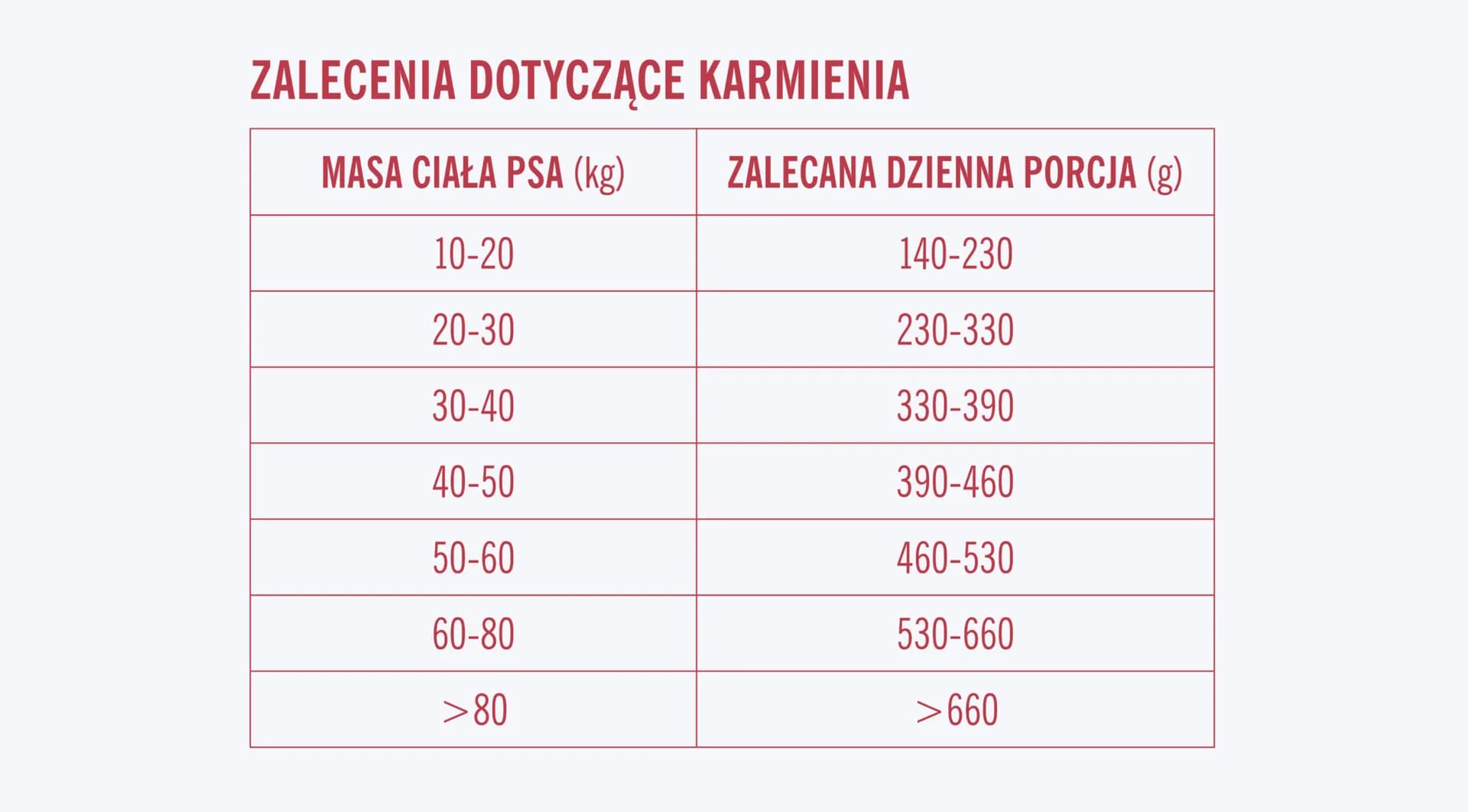 John Dog Good Form średnie i duże rasy kurczak z wołowiną – 120 g