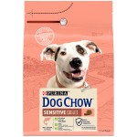 Purina DOG CHOW Sensitive z łososiem dla psa - różna waga